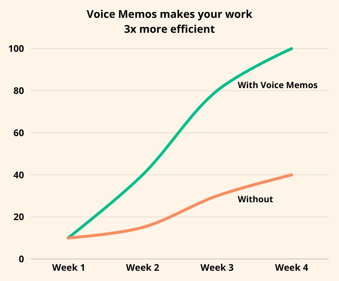 Voice Memos Features